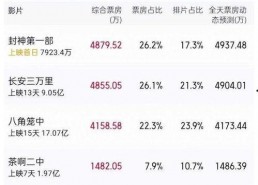 娱乐吃瓜博主有哪些名字,那些热衷于吃瓜的博主名字大盘点
