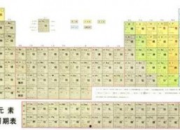 元素周期表吃瓜娱乐圈,揭秘明星元素属性